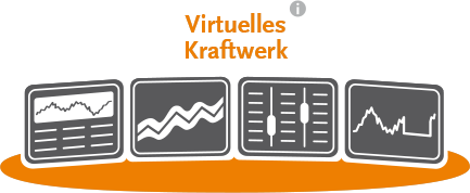 Virtuelles Kraftwerk – Leitwarte